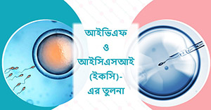 IVF vs ICSI - IVF Specialist Kolkata